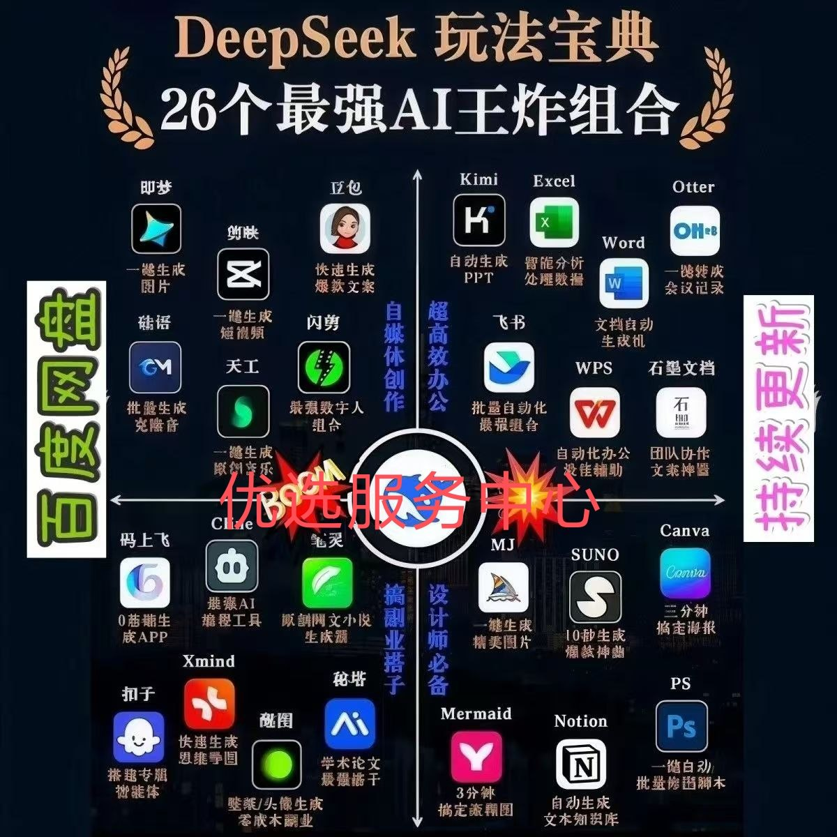 兴趣培训DeepSeek+ai 教程2025最火AI操作学习赋能职场使用视频-淘宝虚拟仓