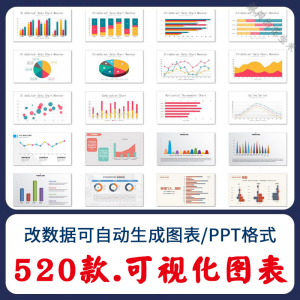 图片[1]-自动生成动态可视化ppt数据图表模板柱形图饼状折线统计分析素材-淘宝虚拟仓