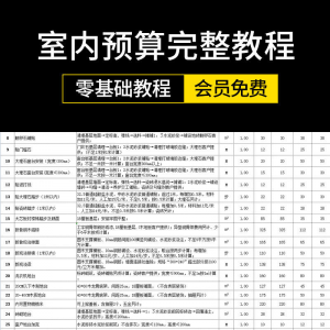 零基础室内装饰预算快速掌握:从入门到精通的装修表格报价实战教程-鱼渣资源